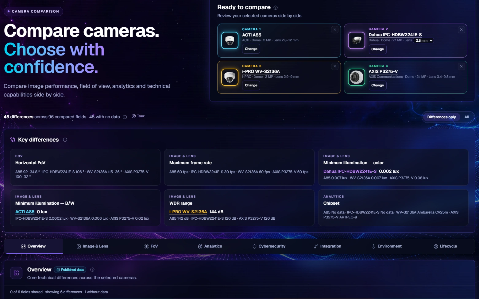 Camera Compare