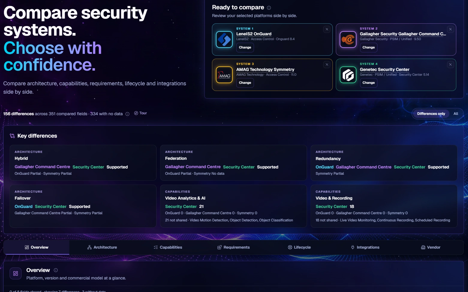 System Compare
